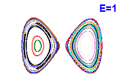 Poincaré section A=0, E=1